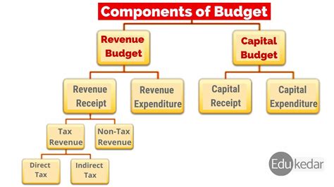 budget definition.
